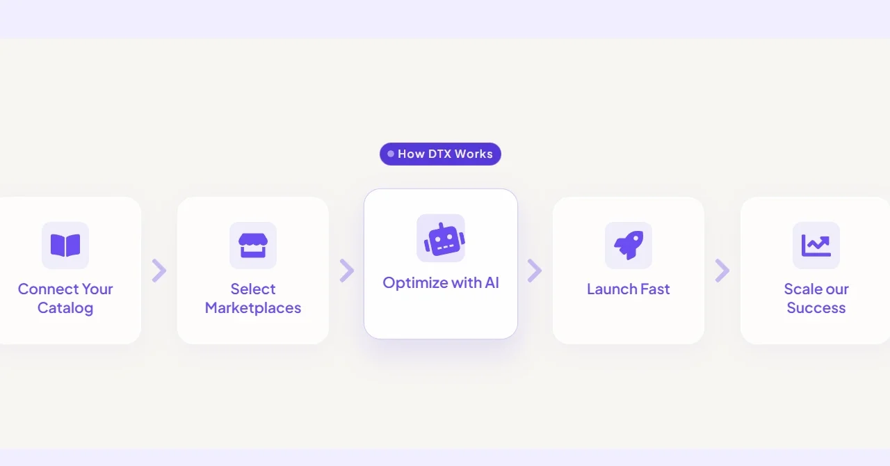 Animated Process Flow for Elementor: Responsive Step-by-Step Workflow Widget